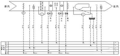 空調(diào)新風(fēng)系統(tǒng)控制 空調(diào)新風(fēng)系統(tǒng)控制
