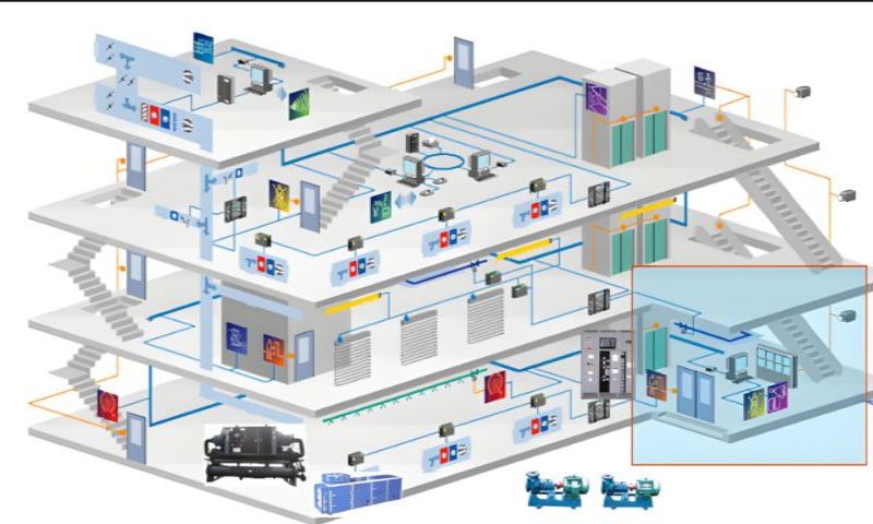 樓宇自控系統(tǒng)|樓宇自控解決方案(圖1) 樓宇自控系統(tǒng)三維圖.jpg