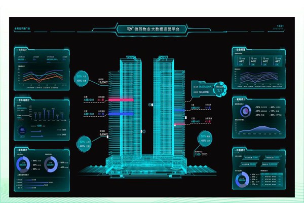 建筑能耗形勢嚴(yán)峻，樓宇智能化廣受關(guān)注！