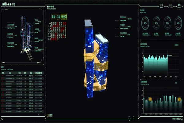 智能樓宇自控系統(tǒng)的起源及國(guó)內(nèi)現(xiàn)狀！