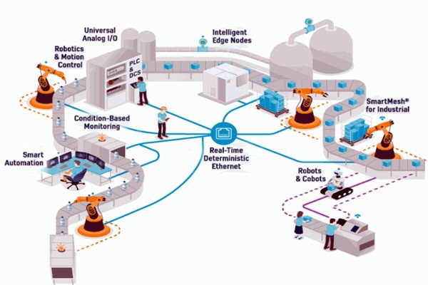 OPC技術(shù)，智能樓宇自控系統(tǒng)的進(jìn)化媒介！