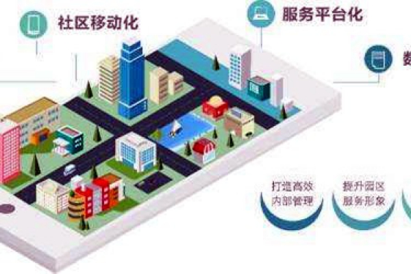 樓宇智能化系統(tǒng)的革新具備哪些優(yōu)勢(shì)？