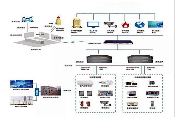 樓宇智能化系統(tǒng)施工實操！