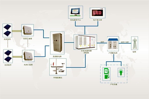 文博單位樓宇智能化系統(tǒng)安全系統(tǒng)的構(gòu)成！