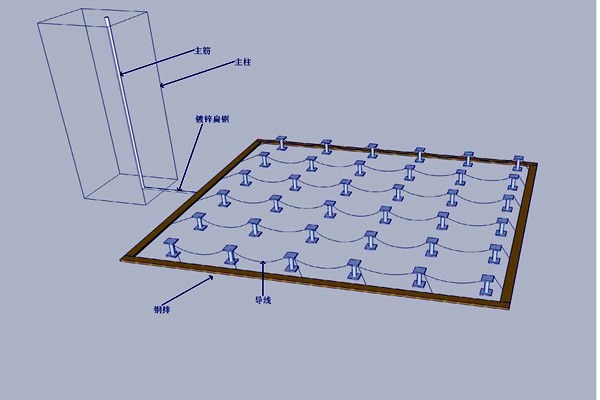 機房防雷接地樓宇智能化的體現(xiàn)！