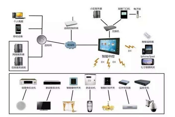 樓宇自控是什么意思？樓宇自動控制！