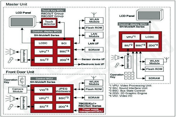 樓宇智能化控制功能的體現(xiàn)！