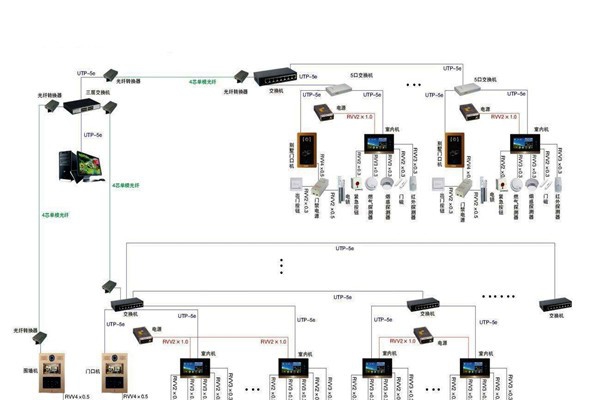 智能樓宇控制系統(tǒng)的管理存在哪些問題？