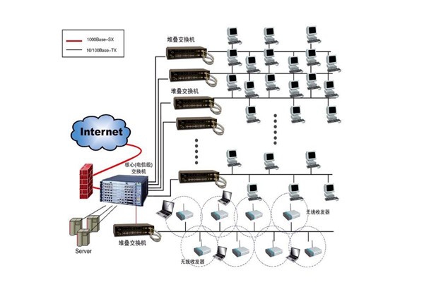 樓宇自控系統(tǒng)設計方案！