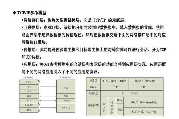 不要忘記TCP/IP協(xié)議才是樓宇自控系統(tǒng)的核心基礎！