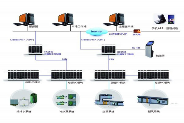 智能樓宇自控系統(tǒng)的安裝問題以及應(yīng)對(duì)方法！
