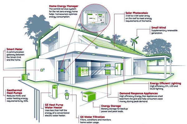 我國智能樓宇自控系統(tǒng)的市場研究行情！
