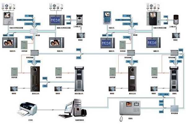 樓宇智能化系統(tǒng)概論！
