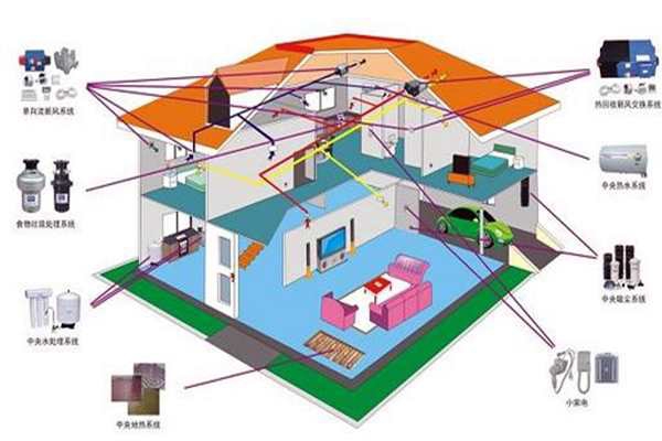 樓宇自控追求電氣節(jié)能！