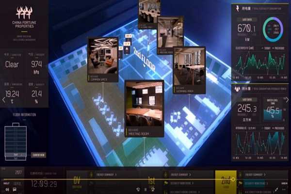 樓宇智能化系統(tǒng)工程運用體系的構(gòu)建！