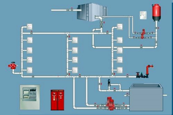 樓宇自控領(lǐng)域，如何設(shè)計好消防系統(tǒng)？