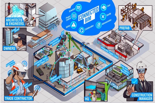 樓宇自動(dòng)化系統(tǒng)以BIM技術(shù)為依托實(shí)現(xiàn)業(yè)務(wù)整合！