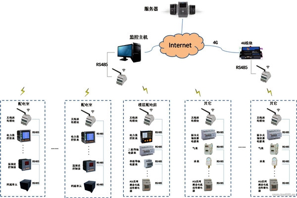 現(xiàn)代化的今天，樓宇自控系統(tǒng)應(yīng)用的怎么樣了？