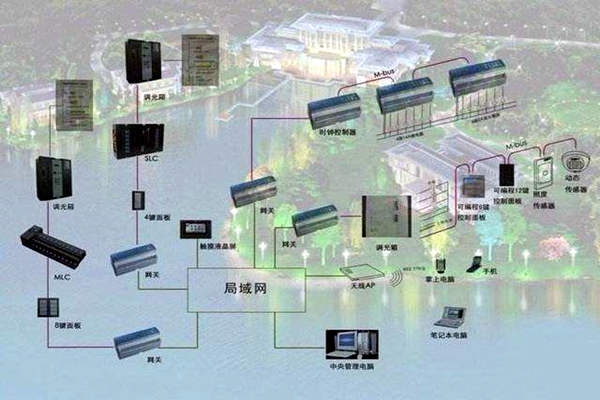 樓宇自控系統(tǒng)如何真正服務(wù)于人們？