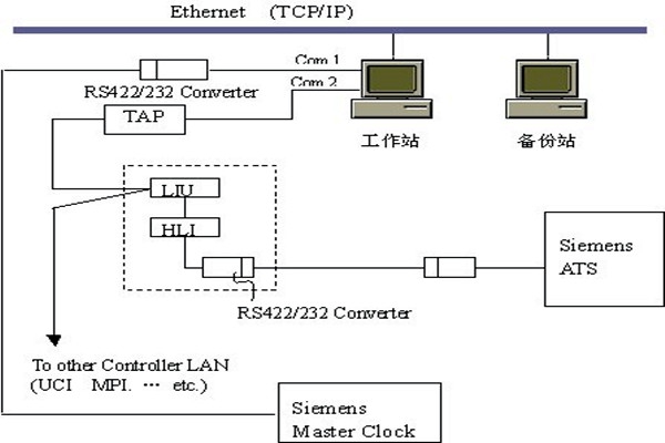 樓宇智能化系統(tǒng)的集散結(jié)構(gòu)和現(xiàn)場(chǎng)總線結(jié)構(gòu)！