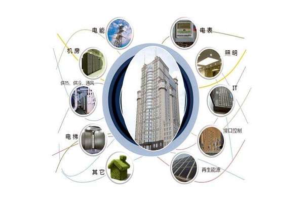 樓宇智能化設(shè)備安裝與運(yùn)行實操！