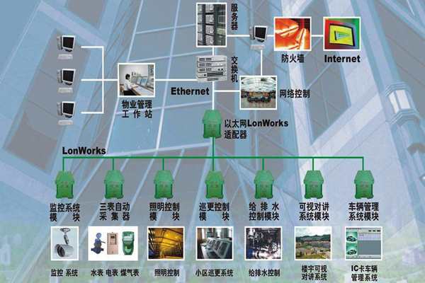 構(gòu)建一個智能化且實用的樓宇自控系統(tǒng)！