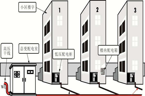 樓宇自動化系統(tǒng)的設(shè)備安全性尤為重要！