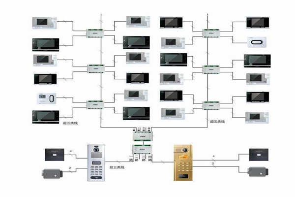 樓宇自控行之有效的布線系統(tǒng)！