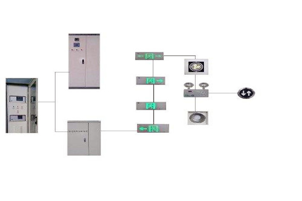 樓宇控制系統(tǒng)與智能照明系統(tǒng)的集成現狀如何？