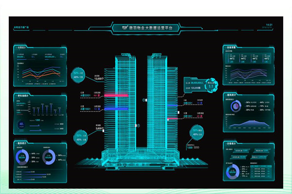 建筑能耗形勢(shì)嚴(yán)峻，樓宇智能化廣受關(guān)注！