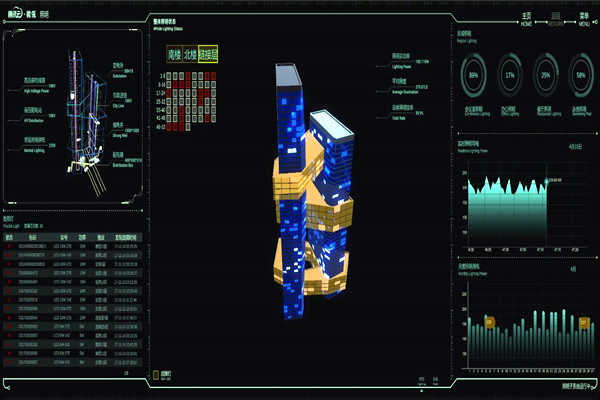 智能樓宇自控系統(tǒng)的起源及國內(nèi)現(xiàn)狀！