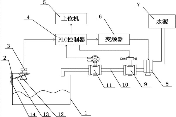樓宇自控系統(tǒng)中給排水系統(tǒng)的組織架構 樓宇自控系統(tǒng)中給排水系統(tǒng)的組織架構