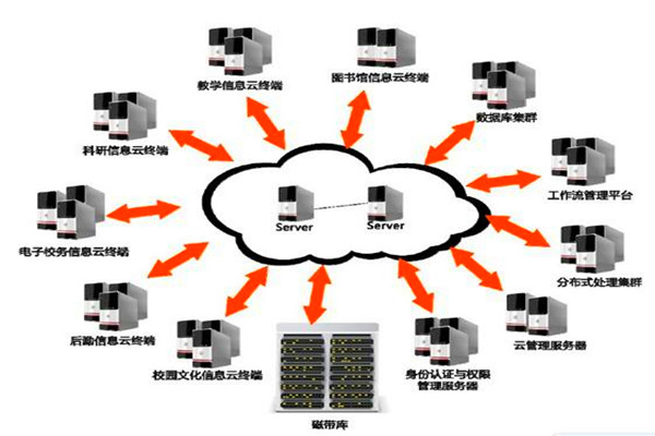 樓宇自動化系統(tǒng)的設(shè)計如何實現(xiàn)經(jīng)濟性？