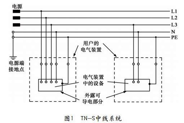 樓宇自控TN-S系統(tǒng)的講解 樓宇自控TN-S系統(tǒng)的講解