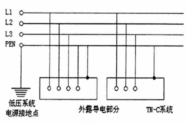 TN-C-S系統(tǒng)用于智能樓宇自控系統(tǒng)合適嗎？