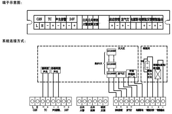 智能樓宇控制系統(tǒng)如何采用硬接點方式？