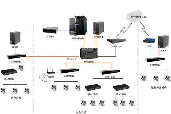 智能樓宇如何配置好計(jì)算機(jī)網(wǎng)絡(luò)系統(tǒng)？