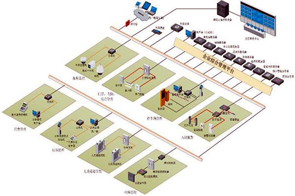 樓宇控制系統(tǒng)六大層次的集成設(shè)計！