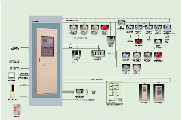 智能樓宇自控系統(tǒng)的施工以及驗(yàn)收工作匯總！