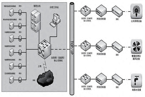 趙振晌帶您走進(jìn)樓宇控制系統(tǒng)的精彩世界！