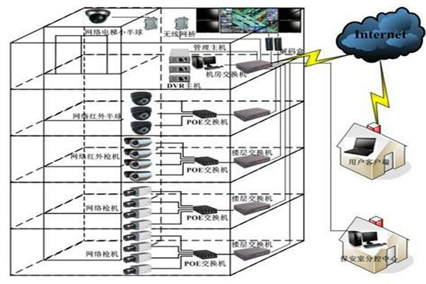 如何對(duì)智能樓宇自控系統(tǒng)更好地進(jìn)行遠(yuǎn)程維護(hù)管理？