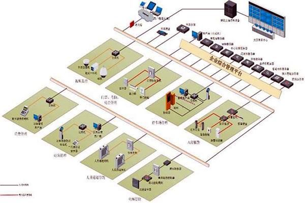 樓宇控制系統(tǒng)實施對墻體質(zhì)量的影響！