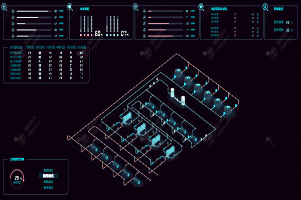 樓宇自控系統(tǒng)項(xiàng)目龐大，需要具備哪些特點(diǎn)？