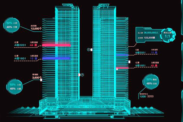 智能樓宇控制系統(tǒng)有哪些特點(diǎn)？