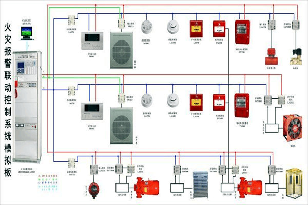 防火警報系統(tǒng)在樓宇控制中的構(gòu)成！