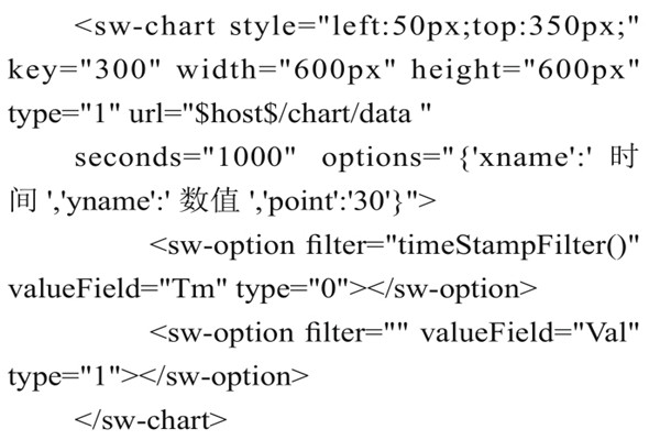 智能樓宇控制系統(tǒng)組態(tài)庫的實(shí)現(xiàn)過程！