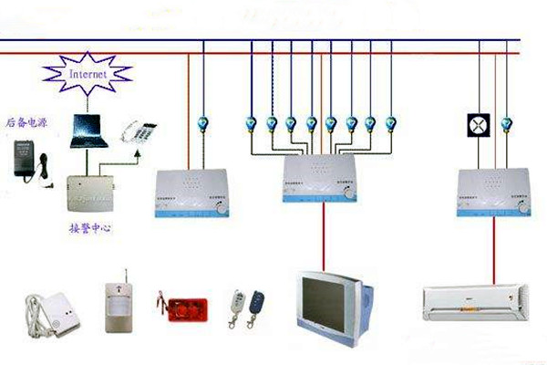 樓宇控制系統(tǒng)網(wǎng)絡安全體系九大建設原則！