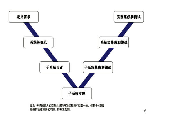 樓宇控制系統(tǒng)的三大集成系統(tǒng)的重要作用！(圖1)