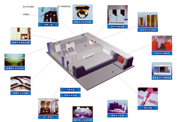 樓宇智能化系統(tǒng)設(shè)備管理工作的開展！