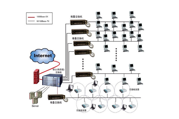 樓宇自控系統(tǒng)設(shè)計方案！